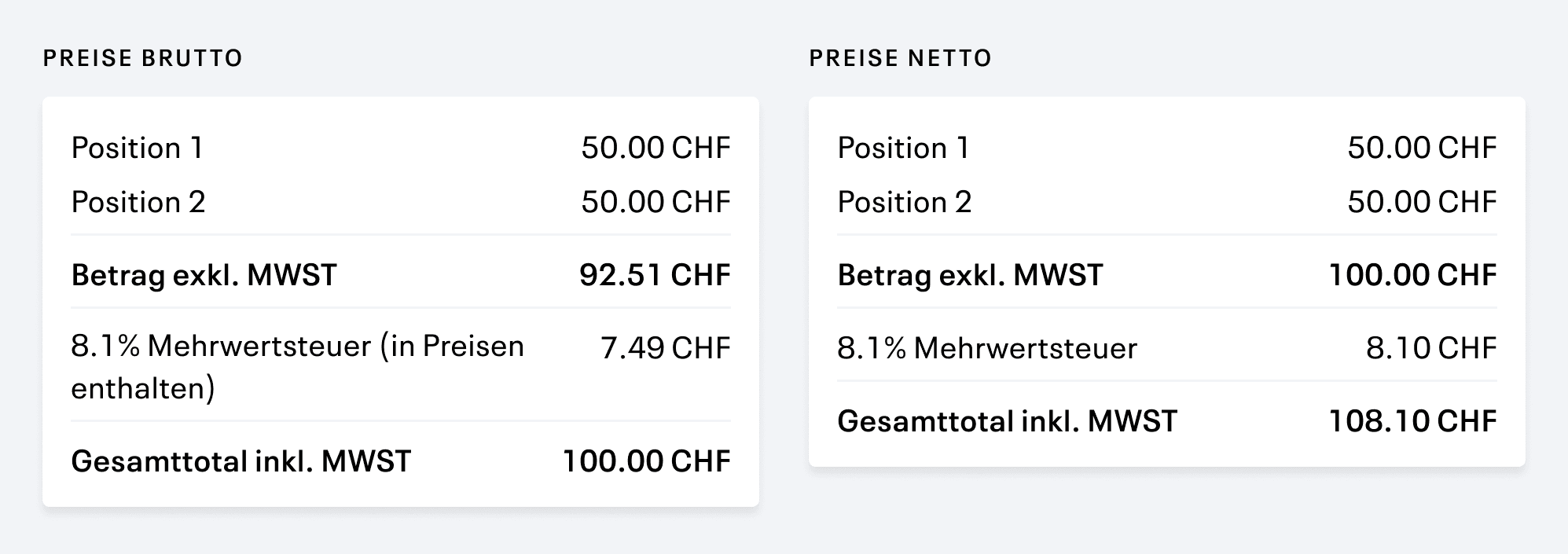 Comparison of gross and net prices under Swiss VAT. With gross amounts VAT is included in the price, with net amounts it is added on top.